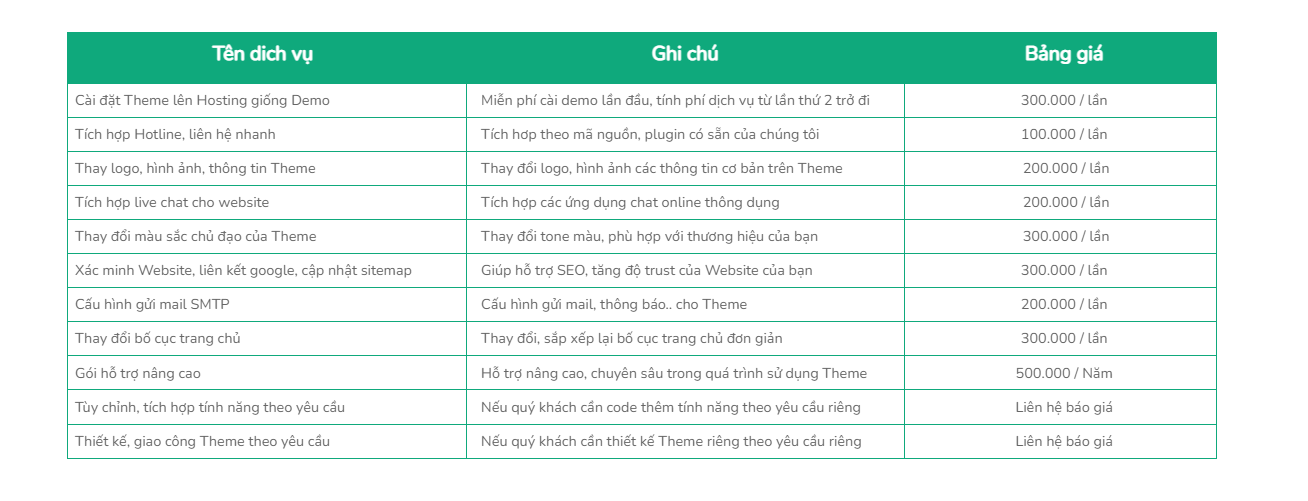 Bảng sau khi css